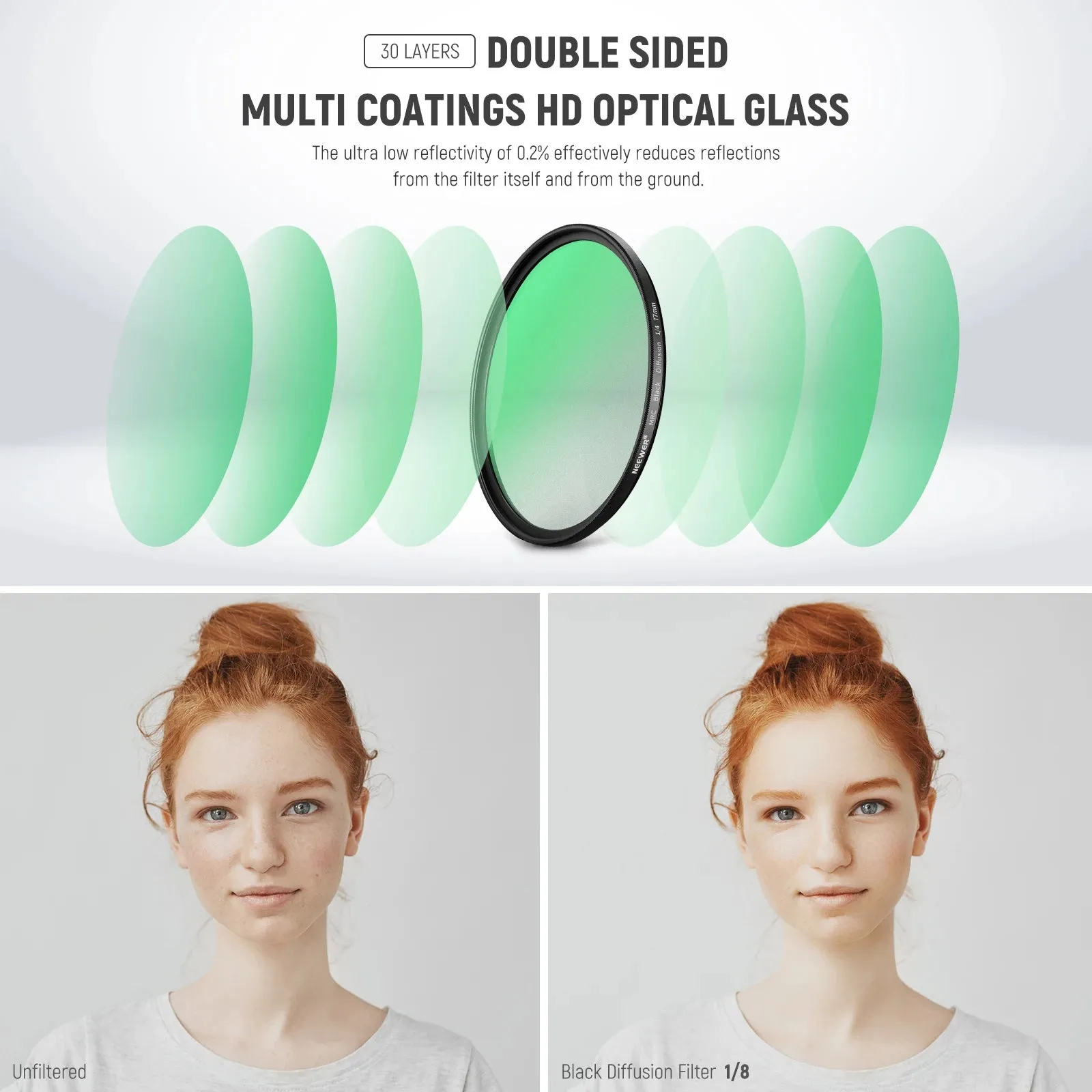 2 Piece Black Diffusion Lens Filter Kit for Cinematic Effects 1/4 & 1/8 Mist Filters with Storage Cases Hd Optical Glass