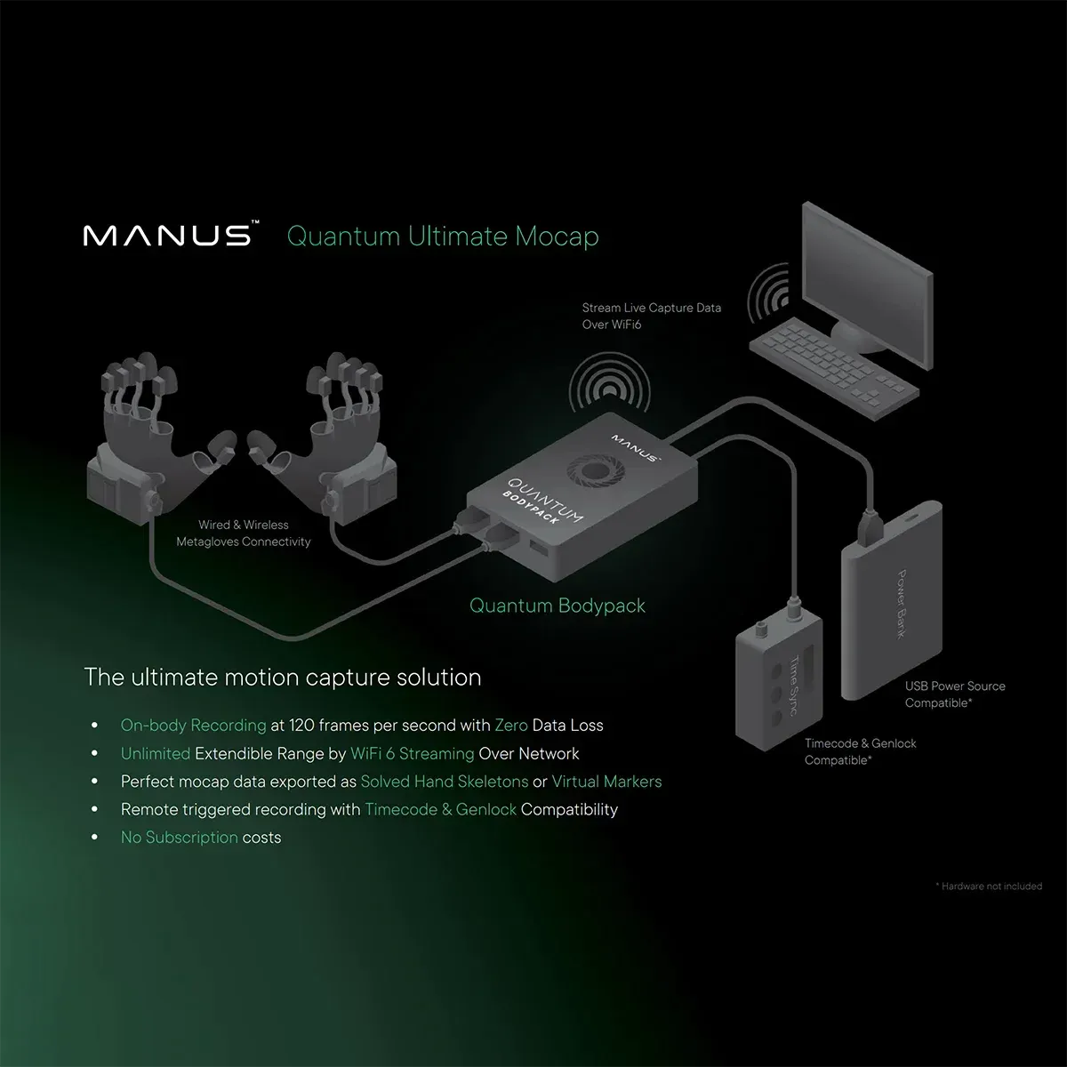 Bodypack Belt for Manus Quantum
