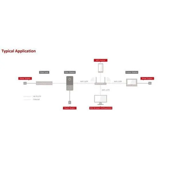 Hikvision IP Monitor Station 7" , DS-KH6320-LE1